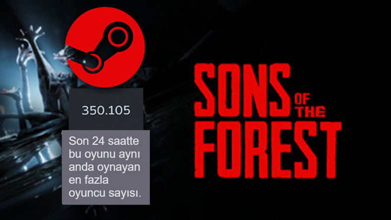 Erken Erişime Açılan Sons of the Forest, İlk 24 Saatinde 2 Milyondan Fazla Sattı