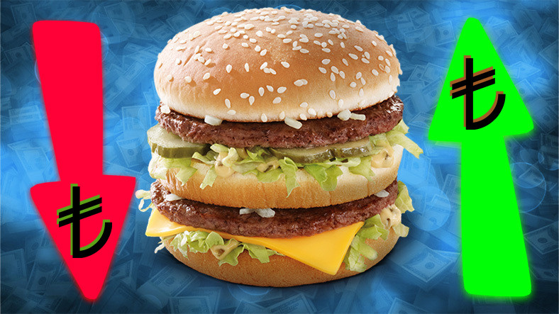 Big Mac Endeksi’ne Nazaran Türk Lirası Olması Gerekenden %28 Daha Değersiz! Pekala Mevzunun Hamburgerle Ne Alakası Var?